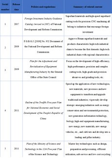 Policies and Regulations